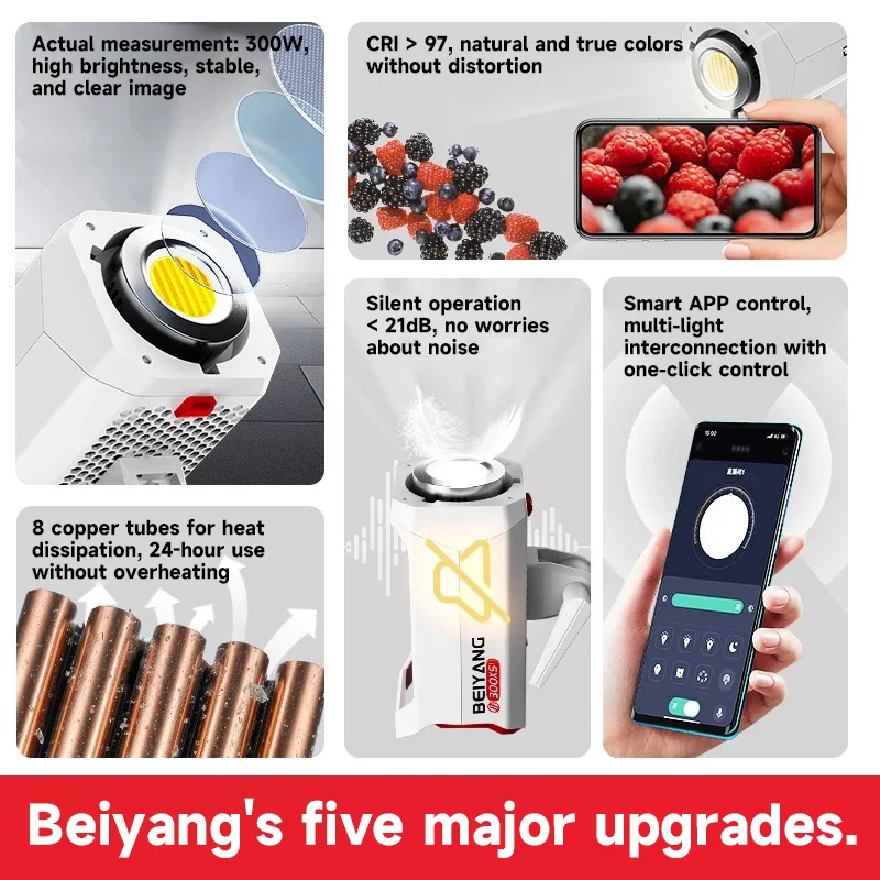 BeiYang Photography Equipment  - Photography Lighting App 评论和价格